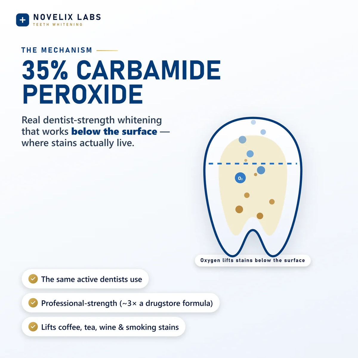 Whiter Teeth in Minutes Novelix™ Gold Pen
