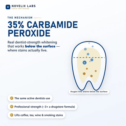Whiter Teeth in Minutes Novelix™ Gold Pen